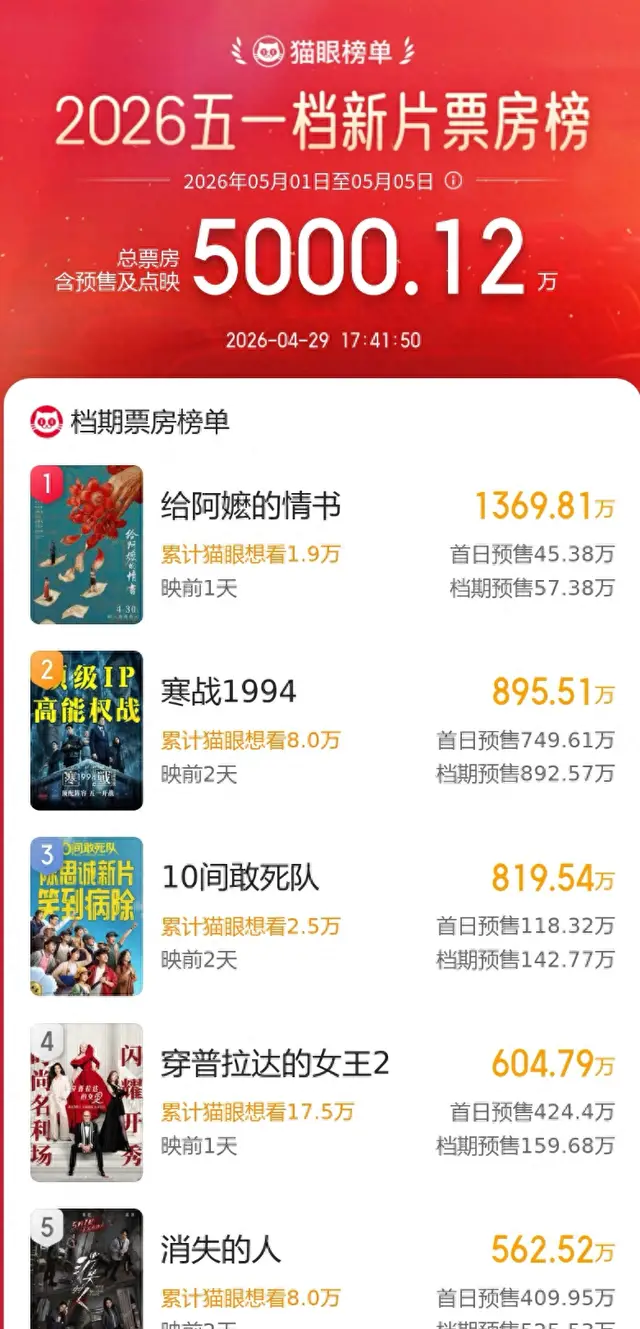 2026五一档18部新片定档创纪录,《寒战1994》《给阿嬷的情书》领跑预售:细节速览 2026五一档18部新片定档创纪录,《寒战1994》《给阿嬷的情书》领跑预售:细节速览