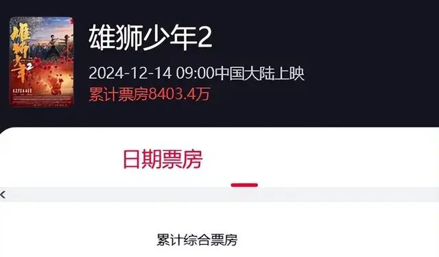 《雄狮少年2》票房失利致制片公司北京精彩实质停运：情报图